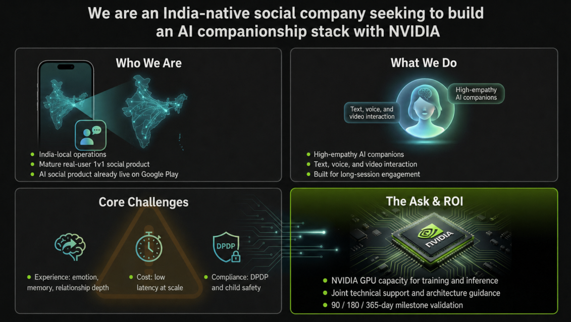 AI Vision